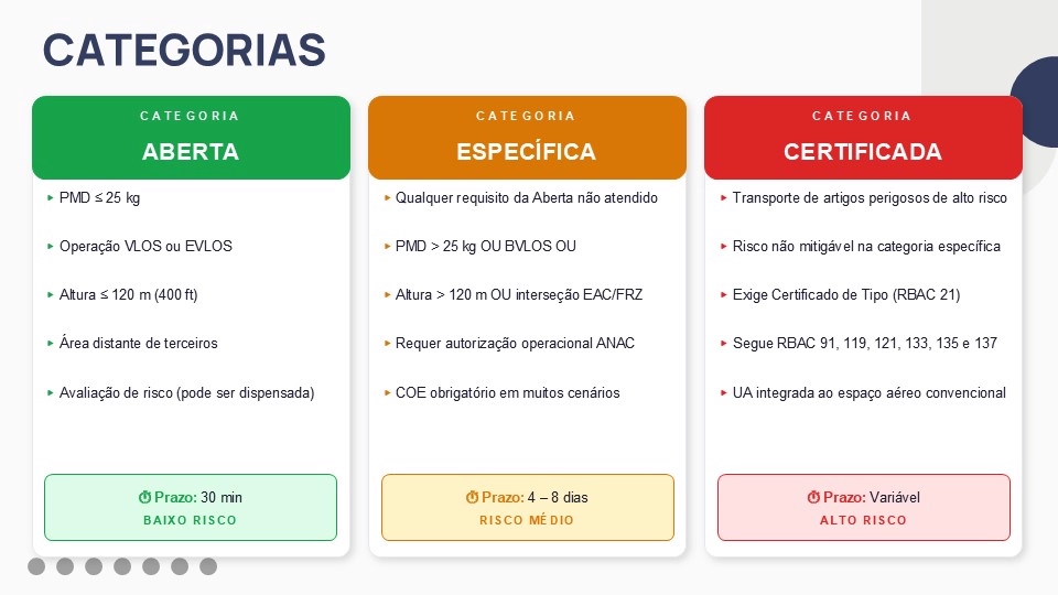 Legislação fácil